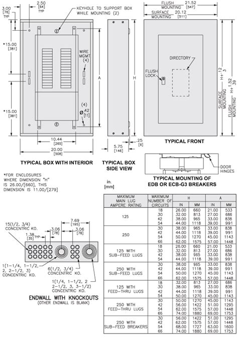 electric panel box dimensions|100 amp electrical panel dimensions.